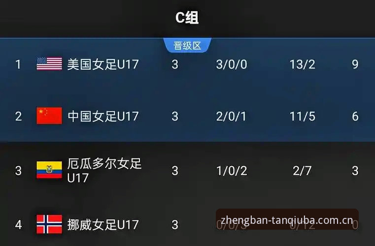 U17世界杯抽签结果揭晓！中国男女足分获挑战组别，谈球吧体育带你直击最新动态